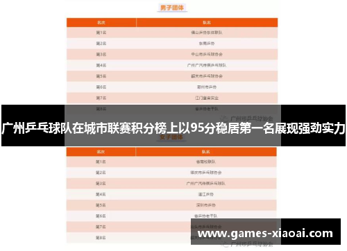 广州乒乓球队在城市联赛积分榜上以95分稳居第一名展现强劲实力